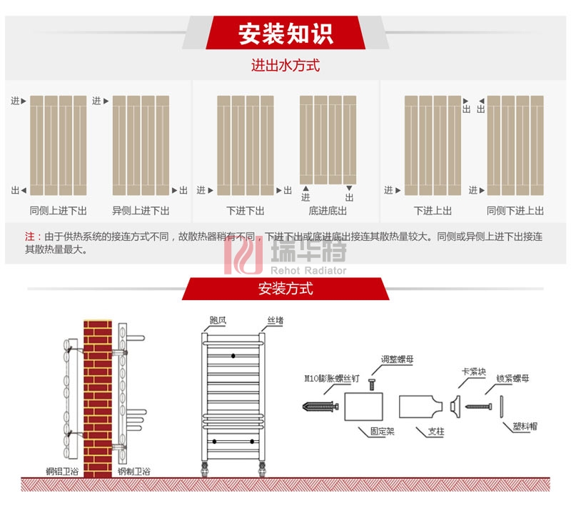 暖氣片安裝或加裝暖氣片的安裝步驟和流程暖氣片安裝知識