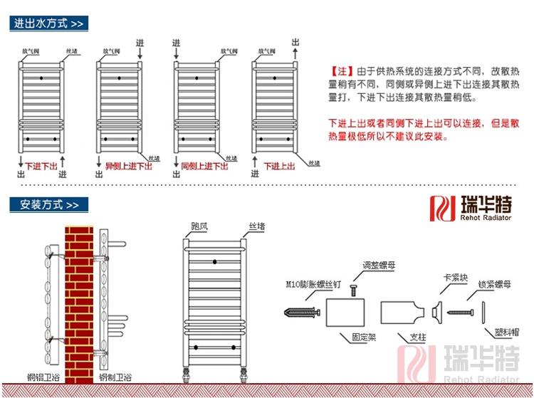 壁掛式暖氣片的安裝圖和暖氣片安裝方法