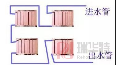 家用暖氣片是串聯(lián)的熱,還是并聯(lián)的熱？